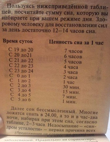 Количество и качество сна при любом режиме дня