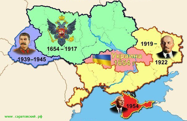 Русская и советская Украина